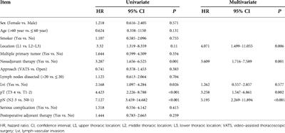 Risk factors for early local lymph node recurrence of thoracic ESCC after McKeown esophagectomy